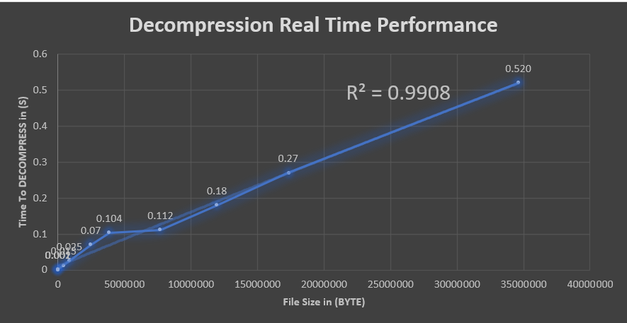 Screenshot of my notable coursework assignments